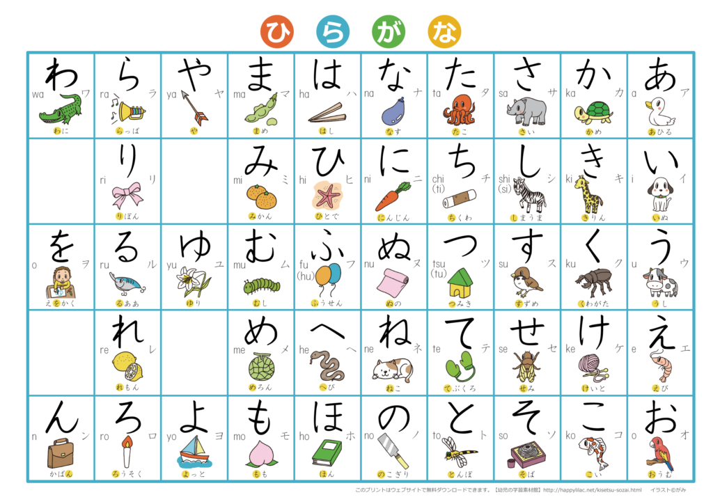 รู้จักตัวอักษรญี่ปุ่น