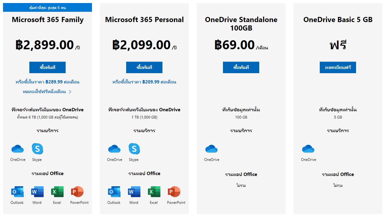 Cloud Microsoft OneDrive HomeUser