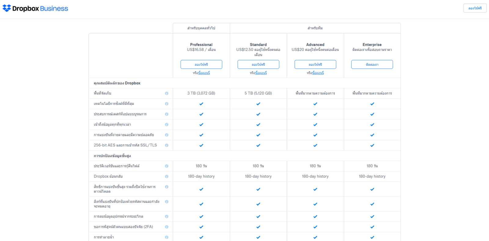 Dropbox Dropbox Business