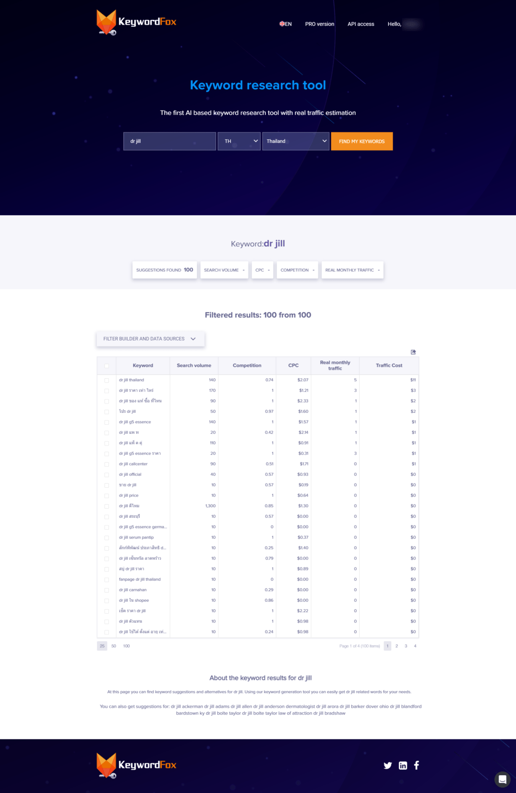 KeywordFox เครื่องมือ Research ประเมินคำค้นหาและราคา 3