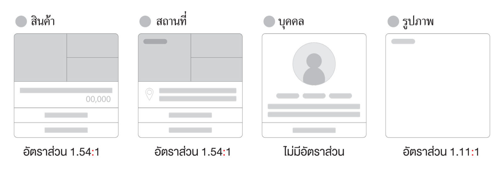 Rich Card Message LINE OA Scale
