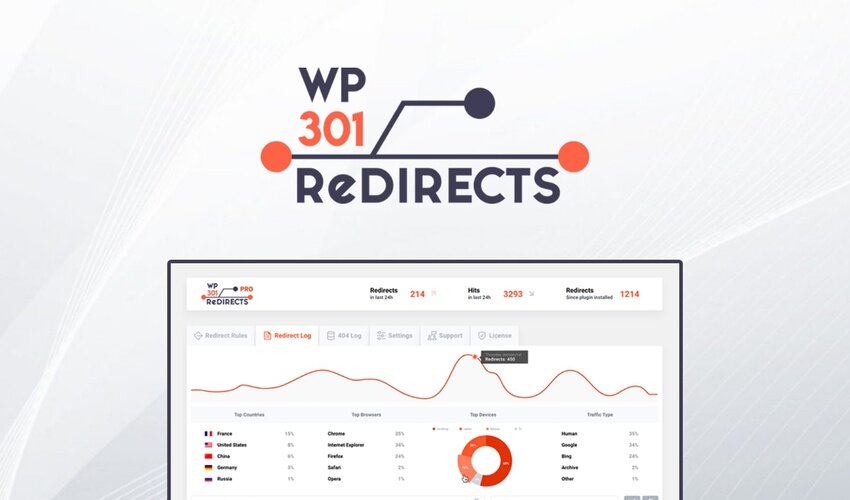 WP 301 Redirects.