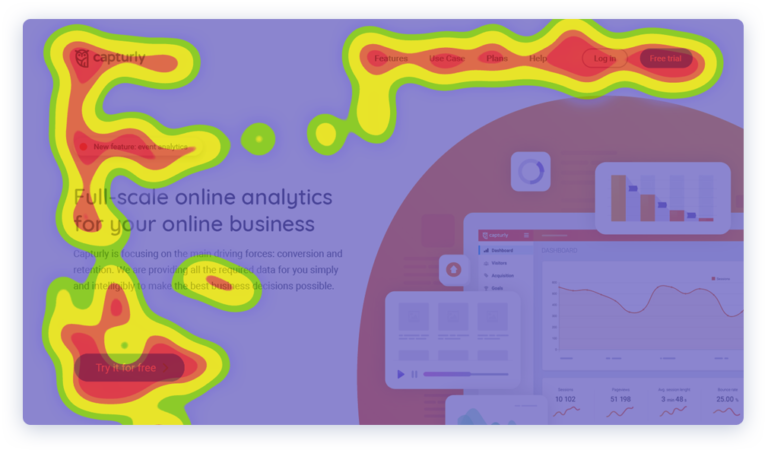 capturly heatmap