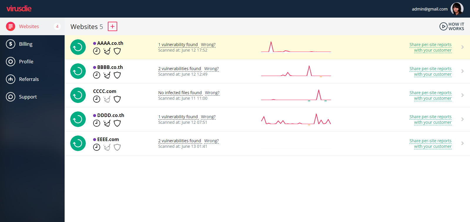 Virusdie Fix All Your Hacked Websites Malware Attacks 1