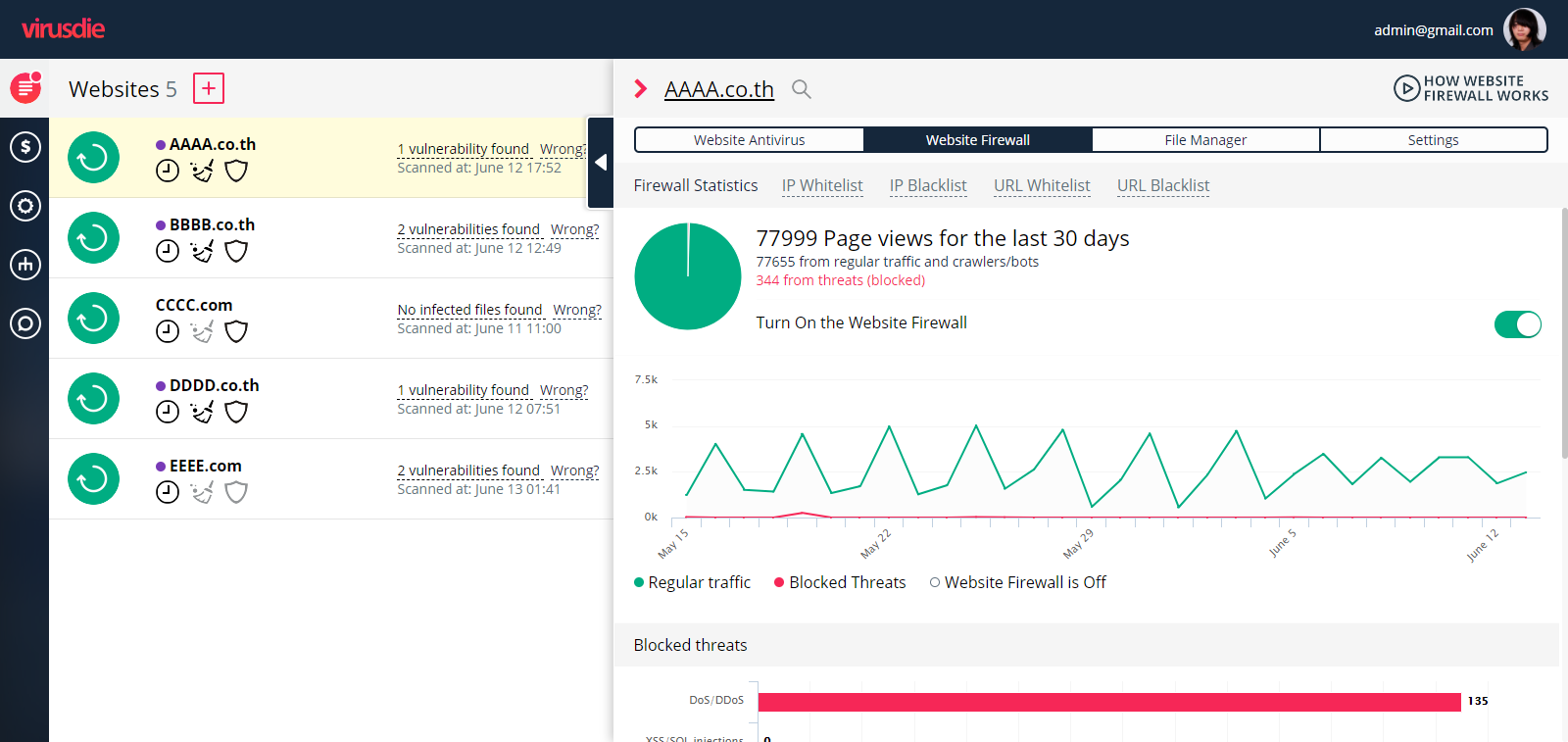 Virusdie Fix All Your Hacked Websites Malware Attacks Website Firewall