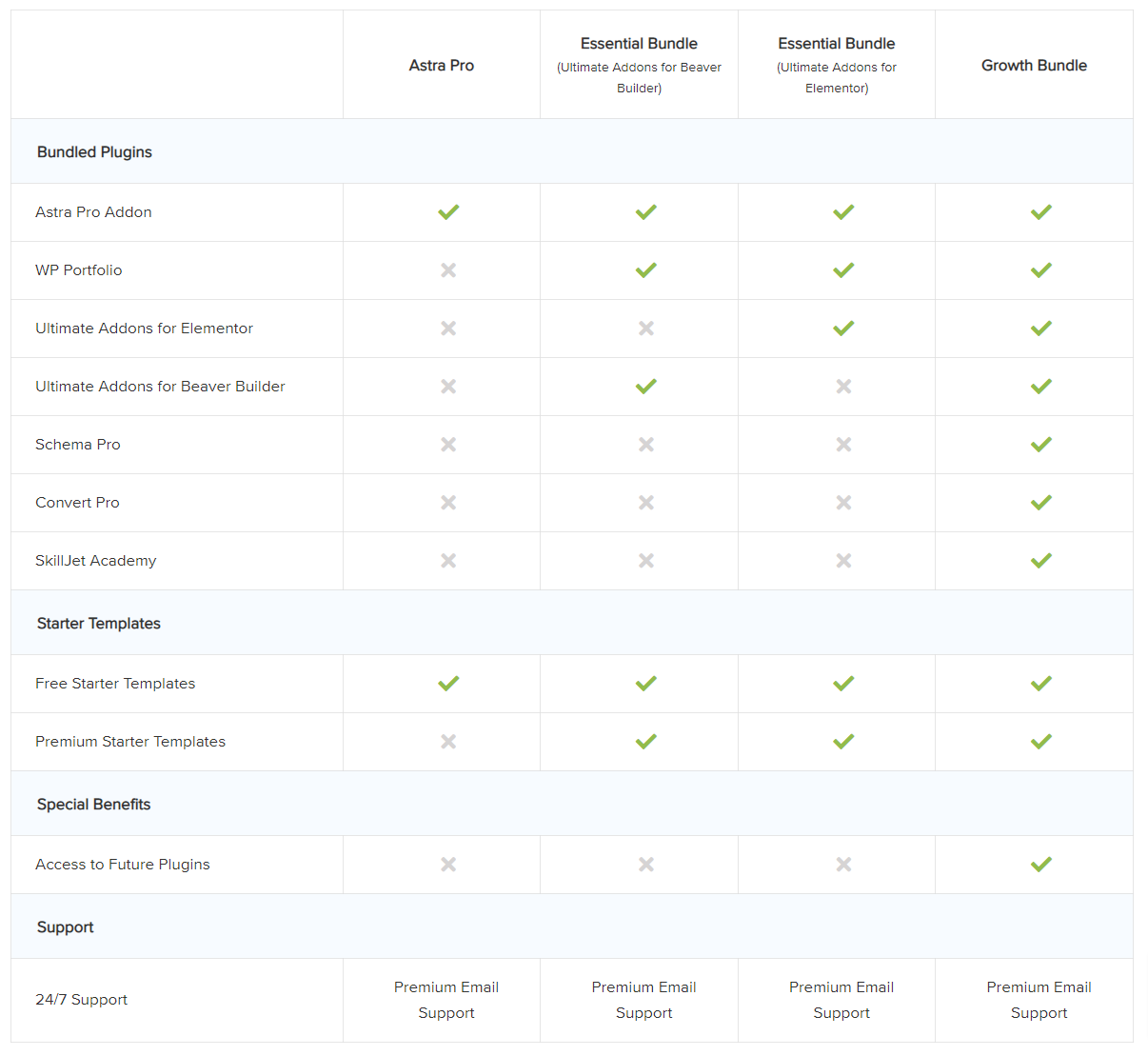 Astra Pro theme Plan Comparison
