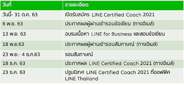 LINE Certified Coach 2021
