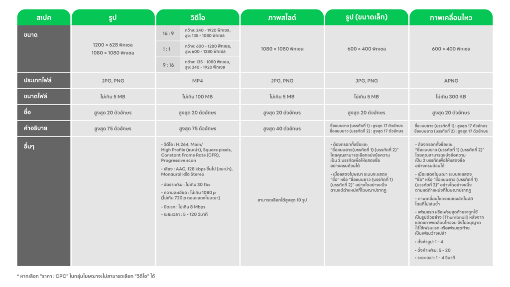 LINE Ads Platform Size Guide