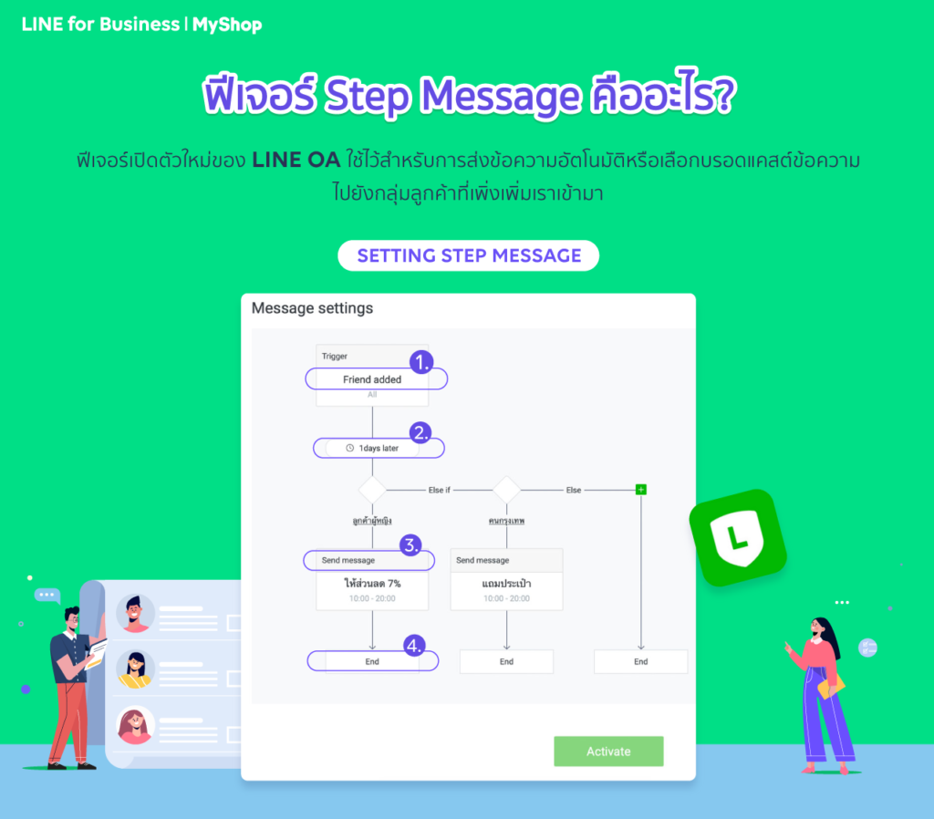 LINE OA สเต็ปเมสเสจ - ส่งอัตโนมัติ 5 เงื่อนไข