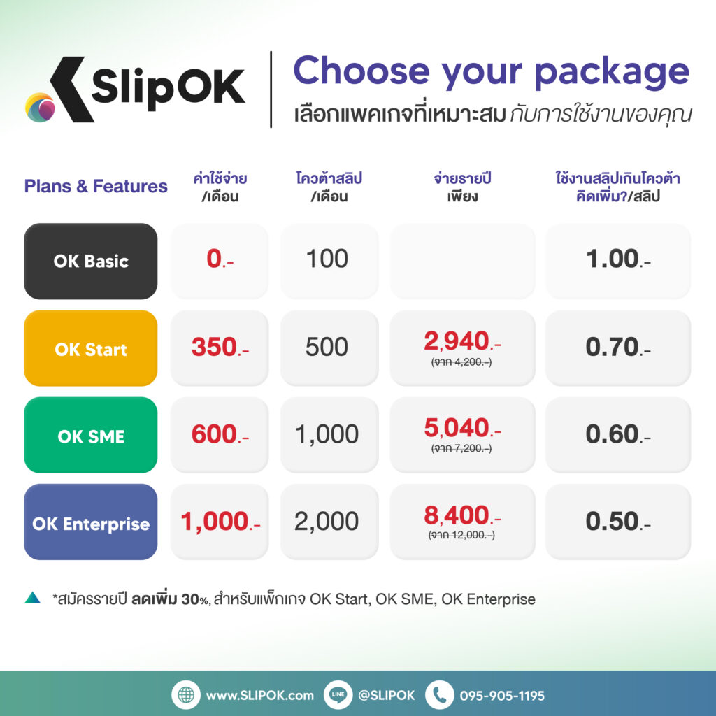 SlipOK Slip Verification