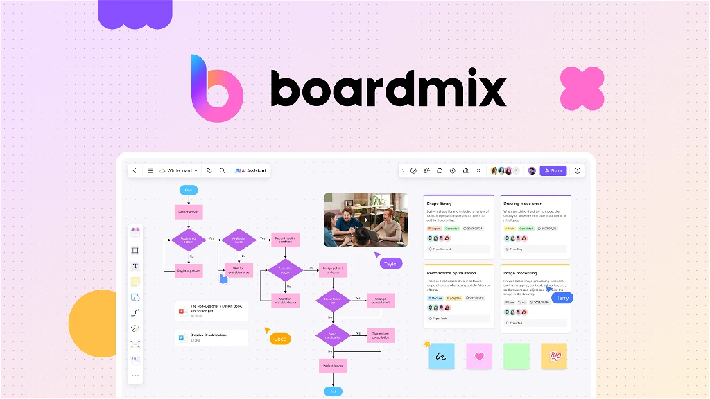 Review Boardmix &#…