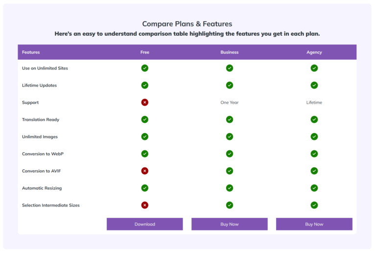 Review ปลั๊กอิน Image Optimizer บีบอัดรูป เปลี่ยนเป็น WebP และ AVIF ...