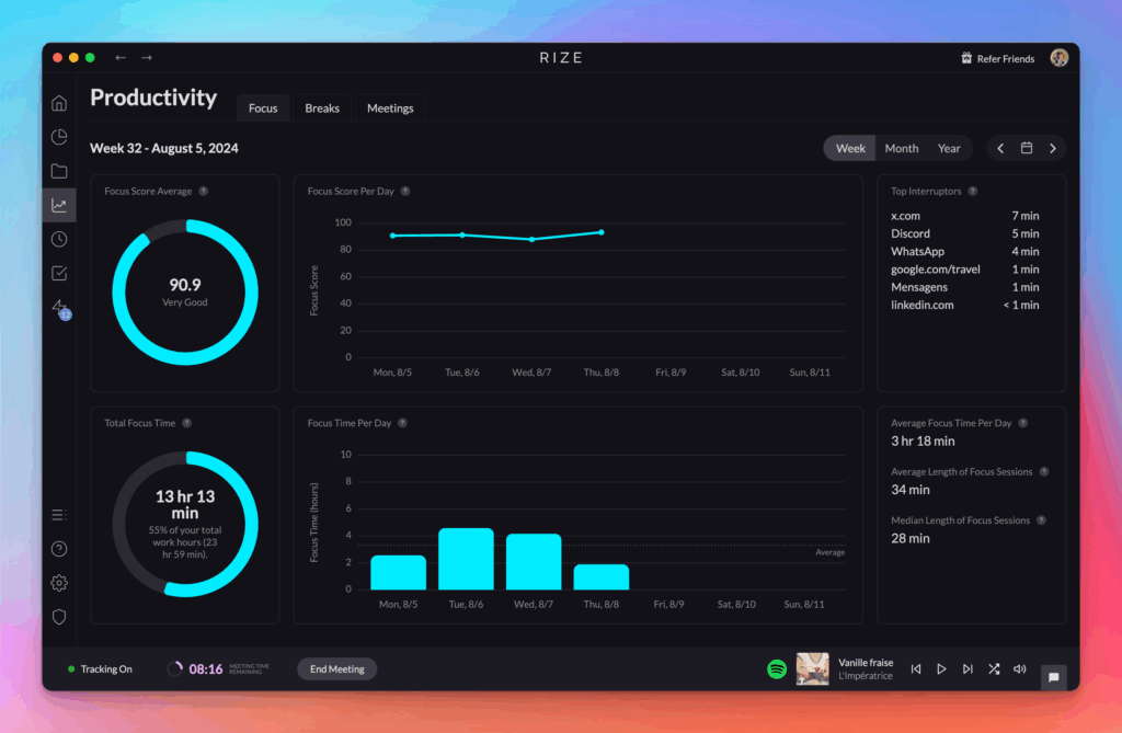 Rize - Your Personal Productivity Tracker 12 focus metrics weekly